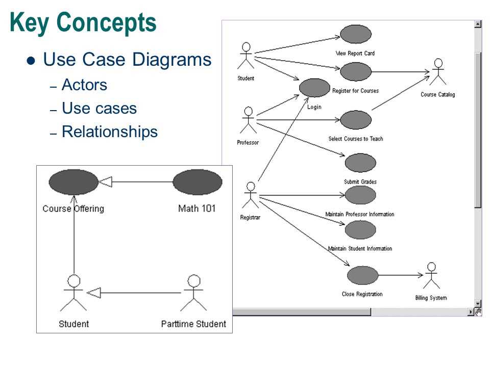 Steps to define a uses relationship in a use case diagram