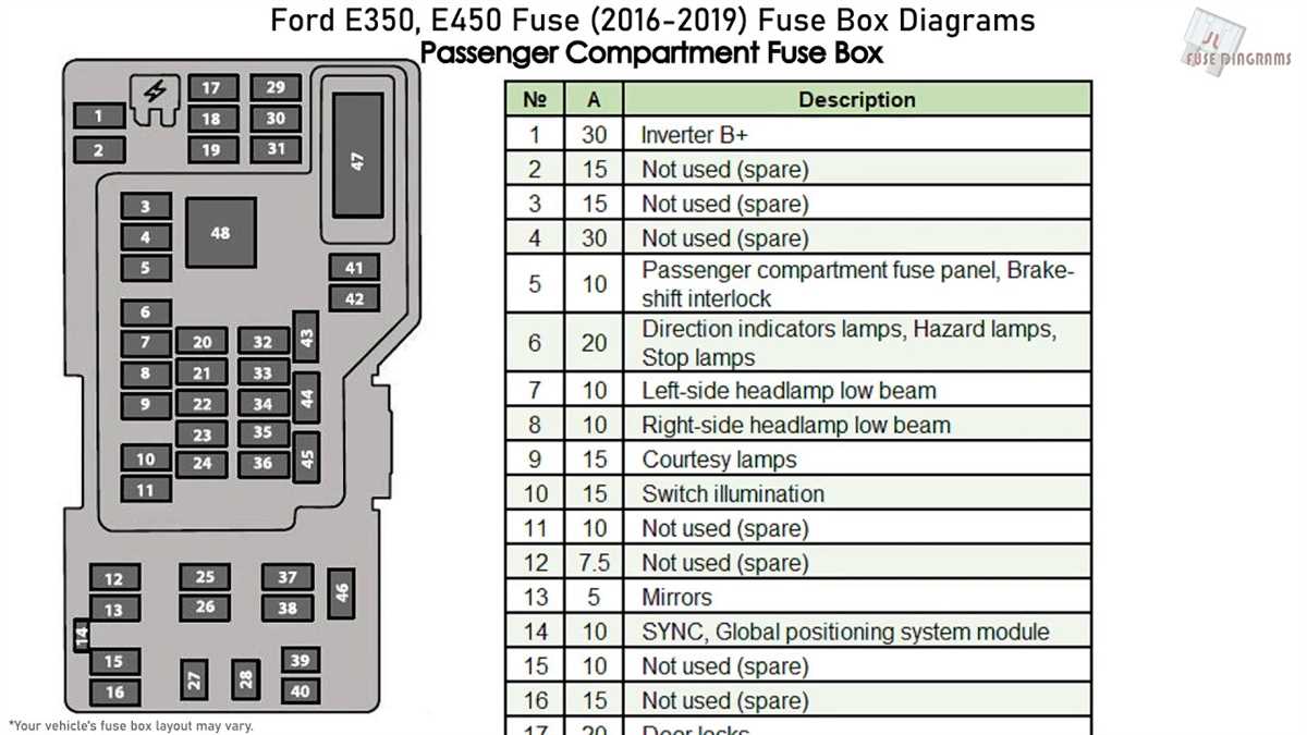 Diagram and Functions of Fuse Box Components