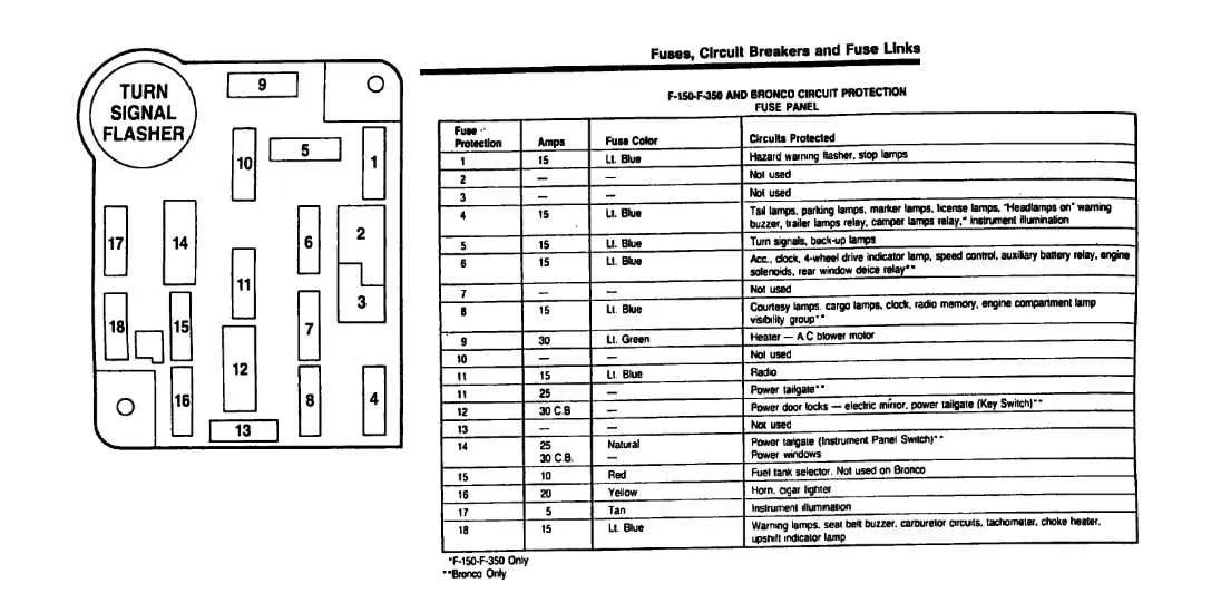14 f150 fuse box diagram