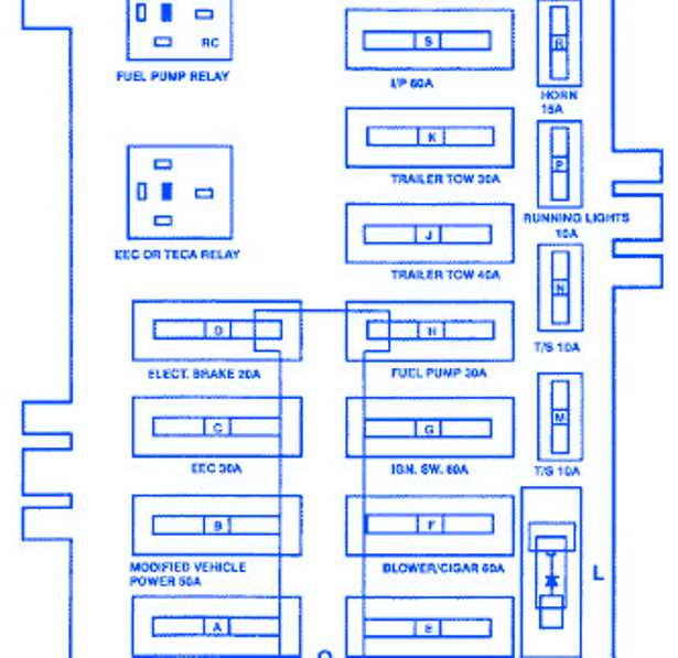 Common Fuse Box Issues and Troubleshooting