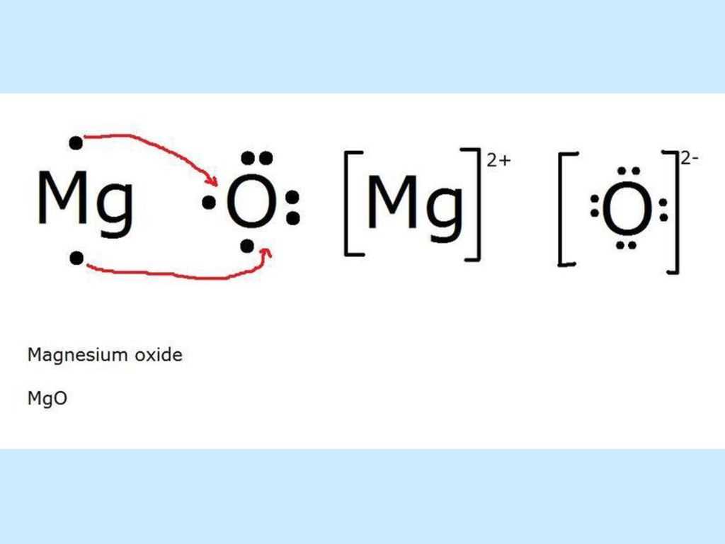 Understanding the Bonding in Magnesium Chloride Dot Diagram