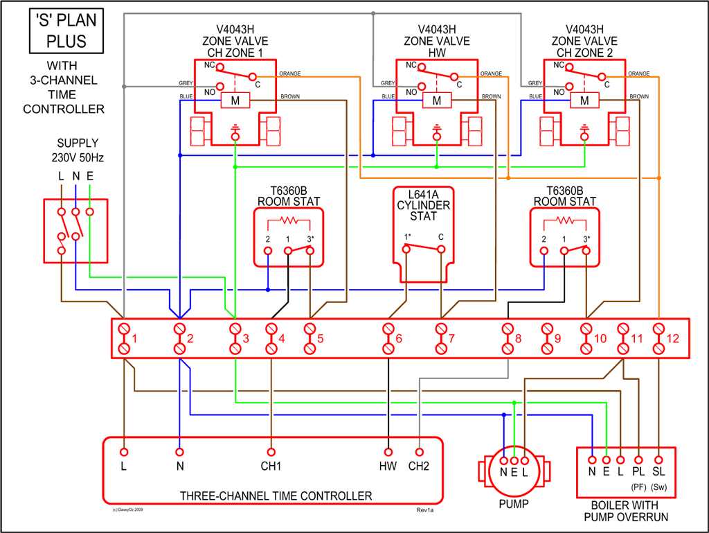 Why is Control Valve Wiring Important?