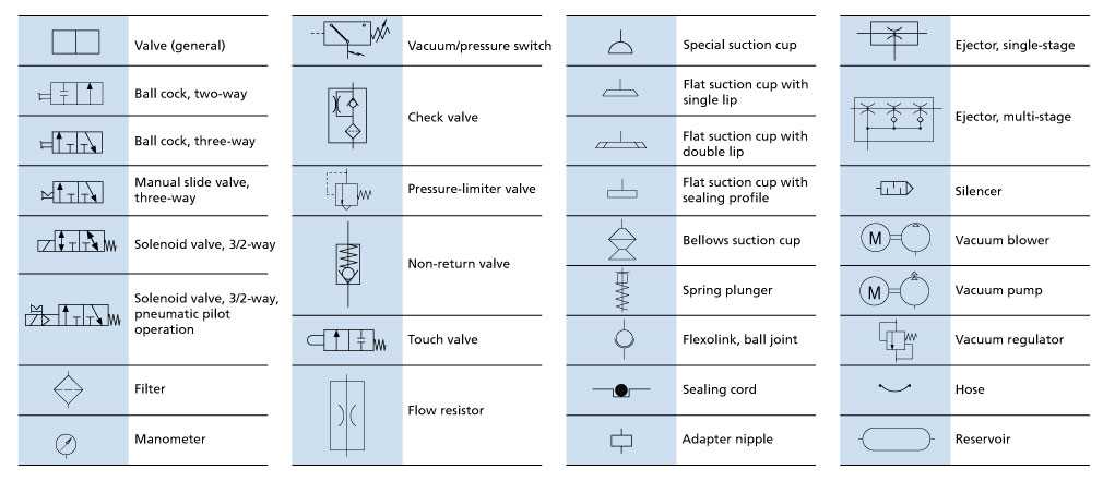 How to read and interpret a vacuum pump schematic symbol