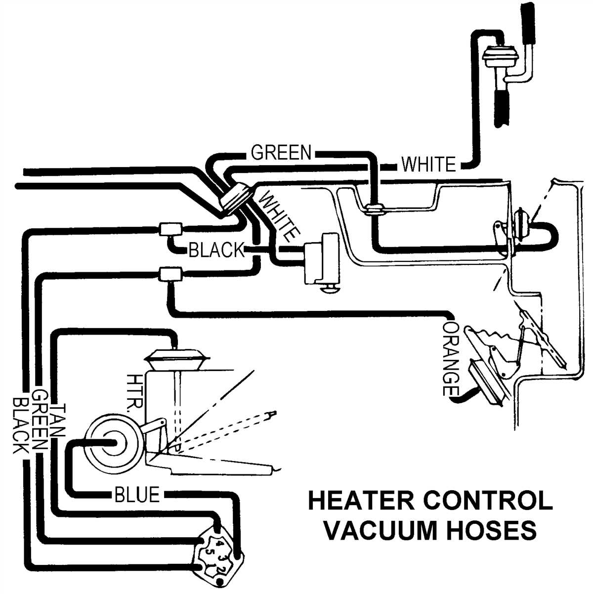 3. Incorrectly Routed Vacuum Lines