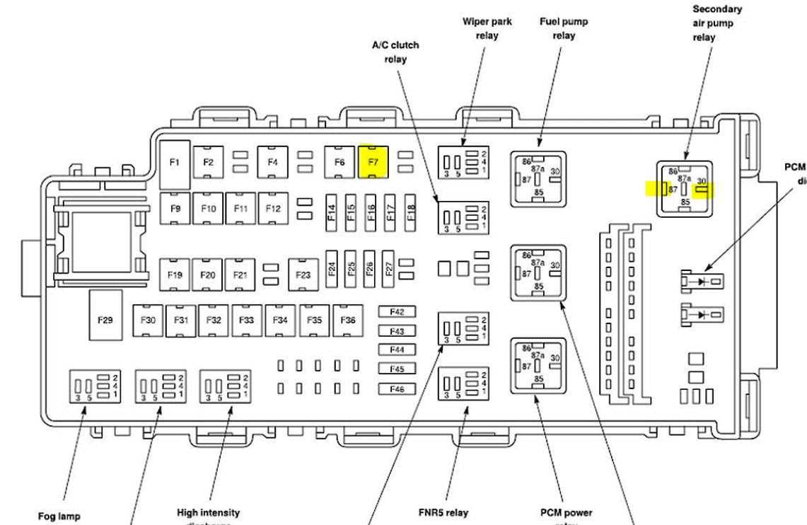 Decoding the Fuse Box Diagram for the 2010 Ford Fusion SE