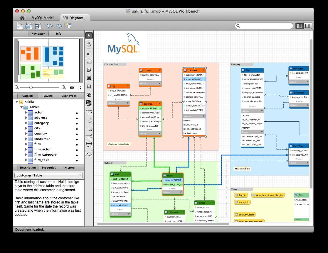 Advantages of Using Mysql Workbench