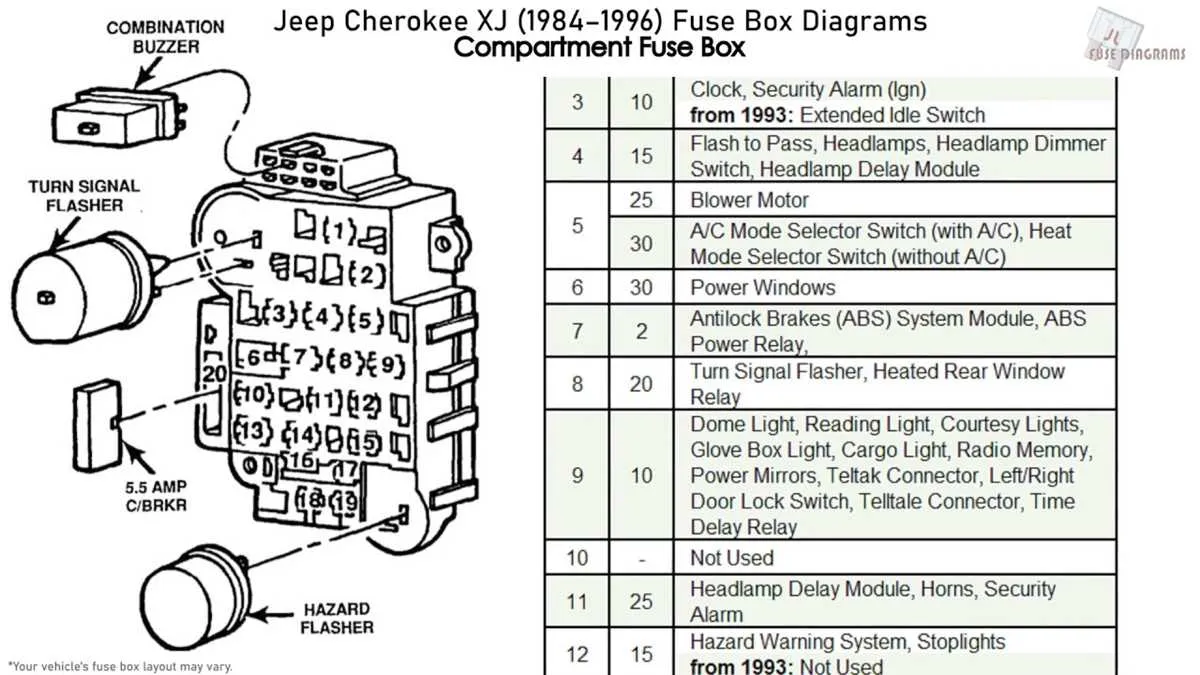 2000 jeep cherokee fuse box diagram