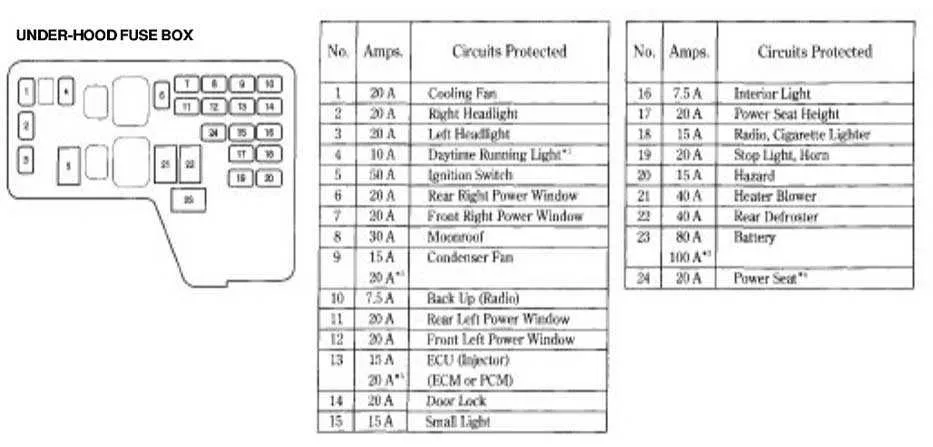 03 honda civic fuse box diagram
