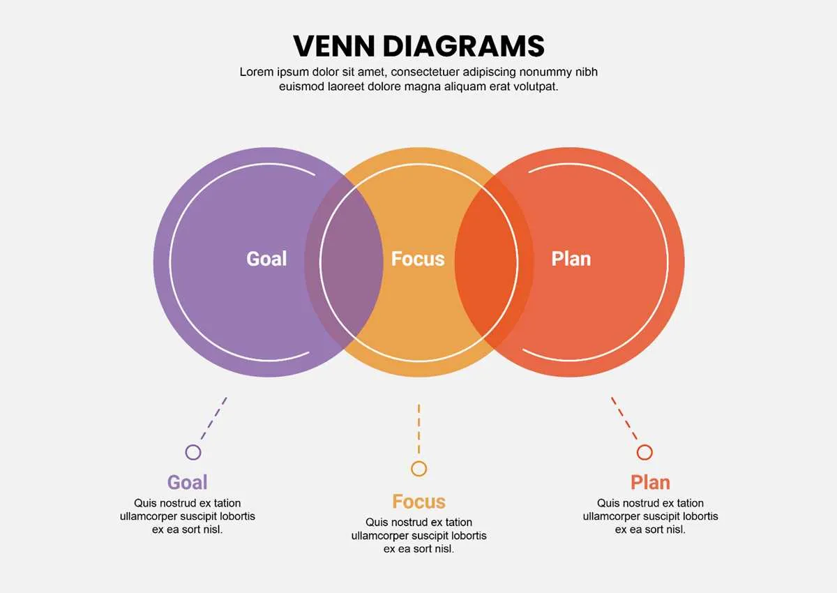 venn diagram 3 circles template