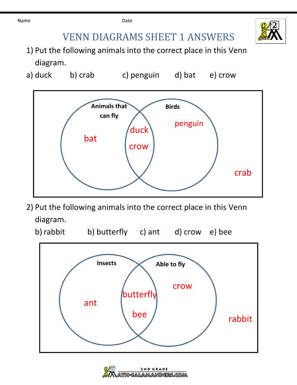 Venn Diagram Examples PDF
