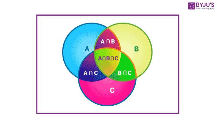 Venn diagram calculations