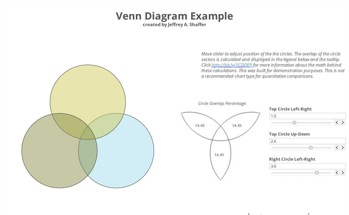 5. Double-check your work