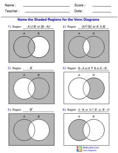 Step-by-Step Guide on Shading a Venn Diagram