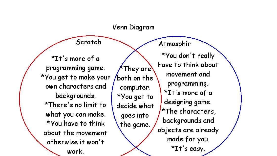 The Basics of Venn Diagram Federalism: A Summary