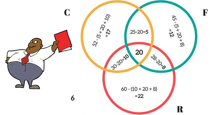 Formula for Calculating the Number of Regions in a 4-Set Venn Diagram