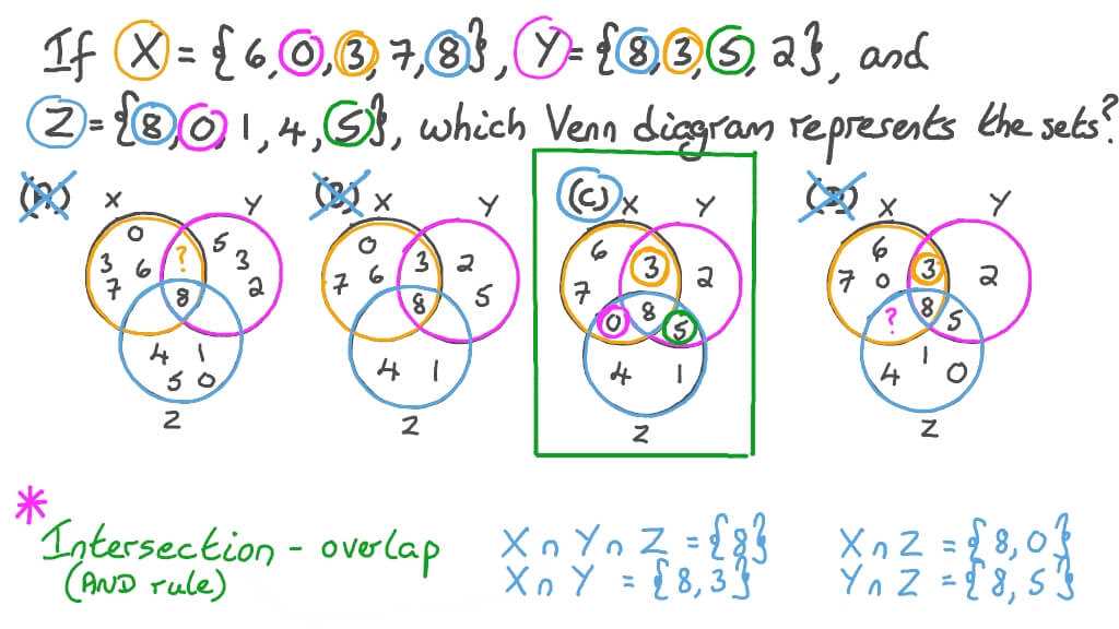 Visualization of Four Sets in a Venn Diagram