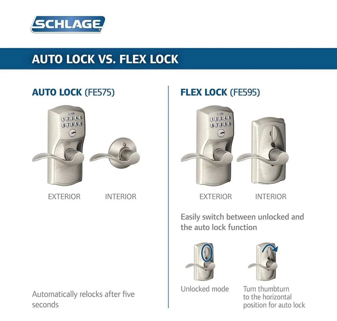 schlage fe595 parts diagram