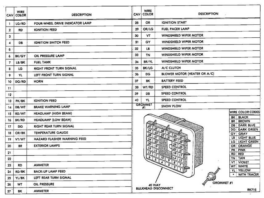 3. Ignition harness