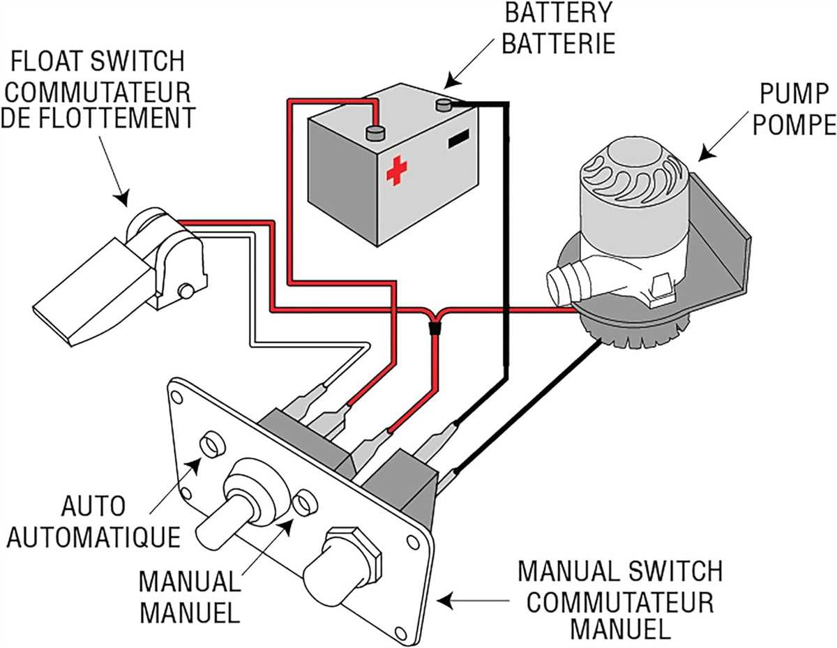 Step-by-Step Guide: Wiring a Boat Float Switch