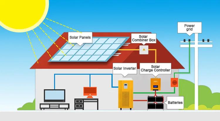 Understanding the Basics of a 10kw Solar System Wiring Diagram