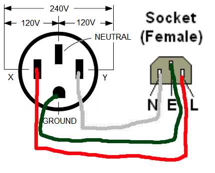 Step-by-Step Guide to Wiring a Nema L14-20P Receptacle