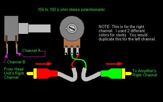 Step 2: Determine the value and type of the potentiometer