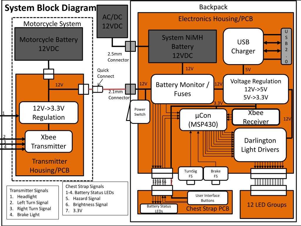 Block Diagram of Electro-Hydraulic Steering System: