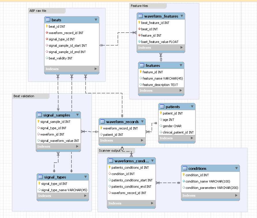 Executing SQL Statements in Mysql Workbench