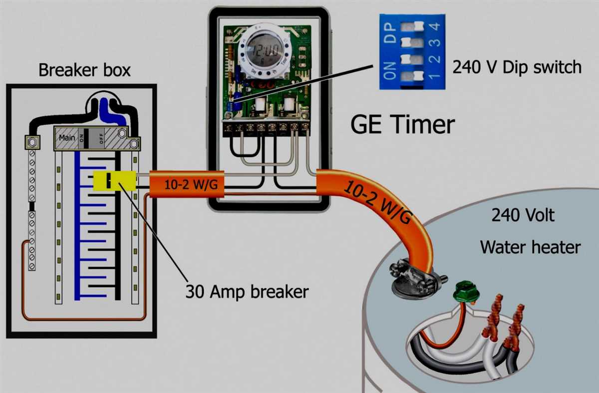 The Importance of Proper Wiring for a 220 Volt Heater