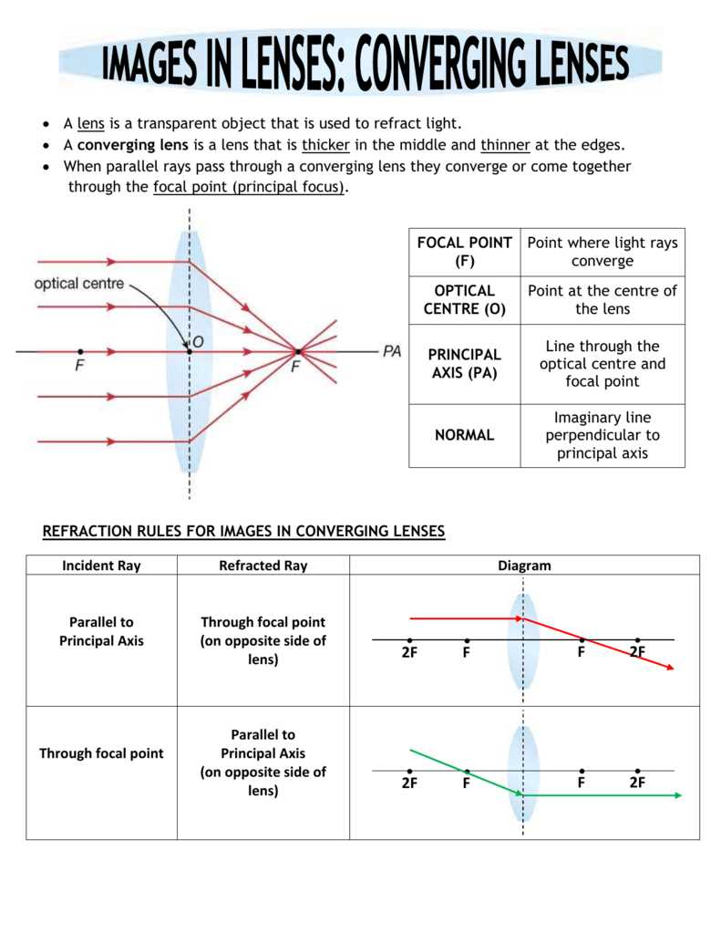 What is a Ray Diagram?