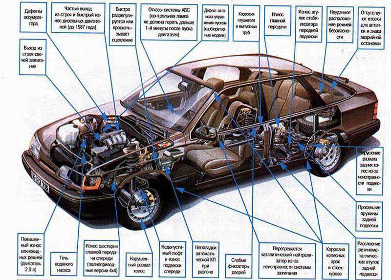 Advancements in Car Motor Technology
