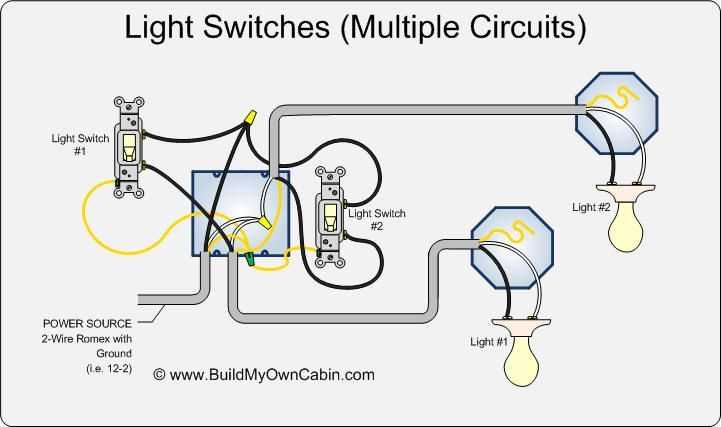 Step 5: Test the switch