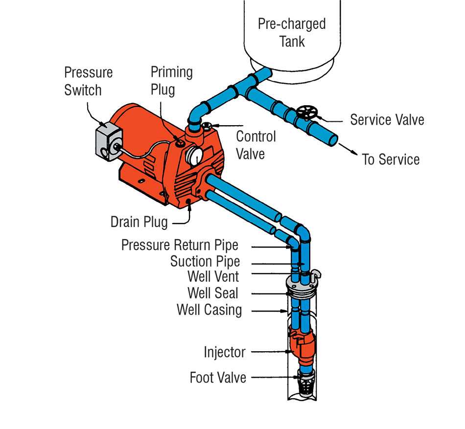 Understanding the Basics of Sta Rite Well Pump Wiring