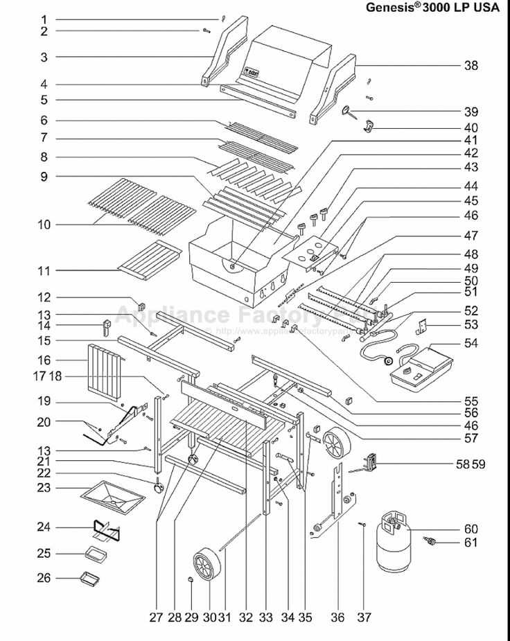 Parts of a grill diagram