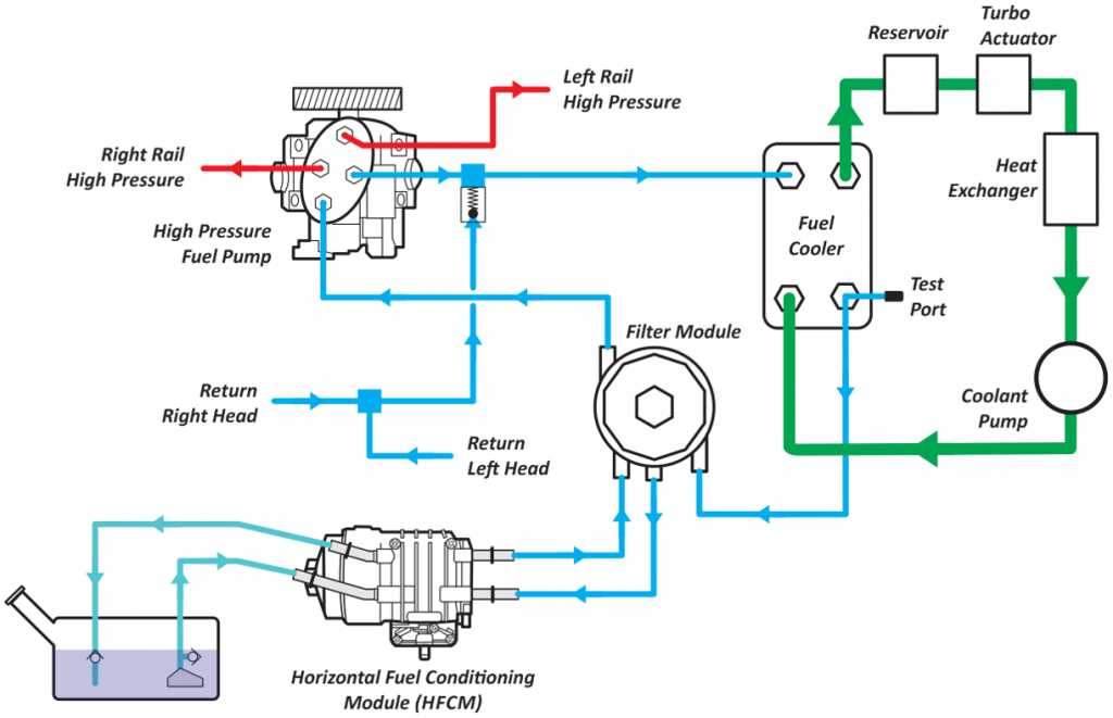 Importance of a Fuel Pump in a Gy6 Engine