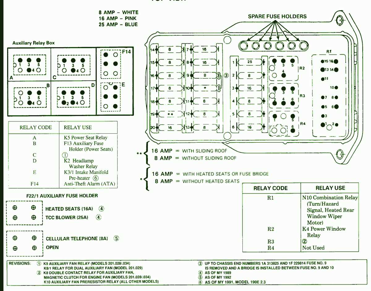 Malfunctioning relays: