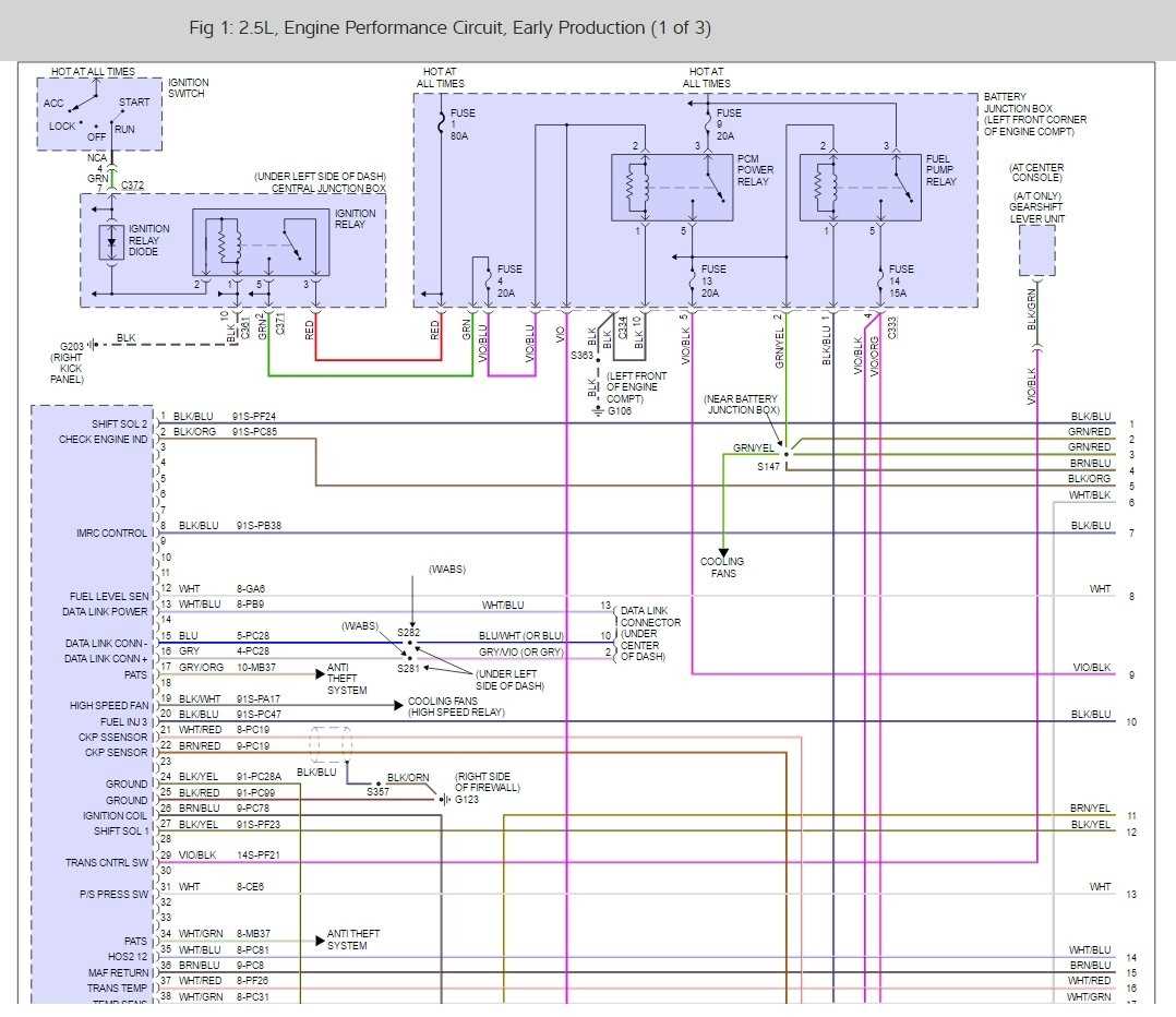 4. Check fuses and relays