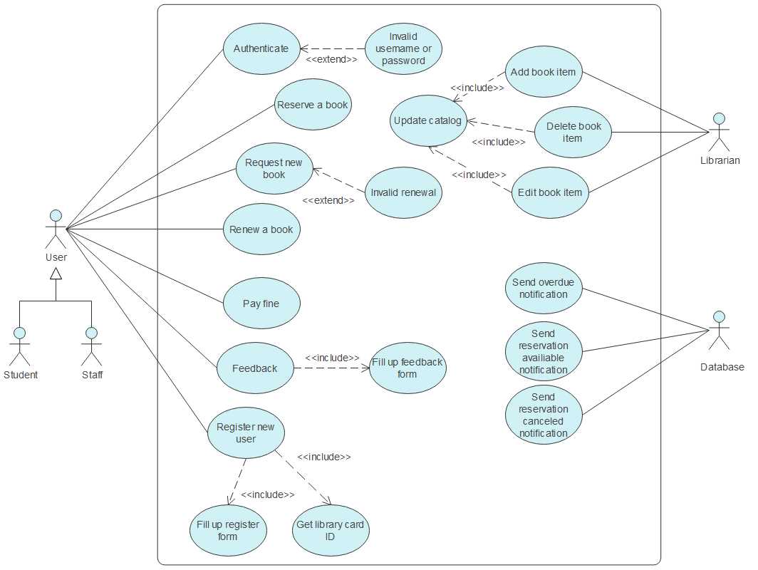 What is a Use Case Diagram?