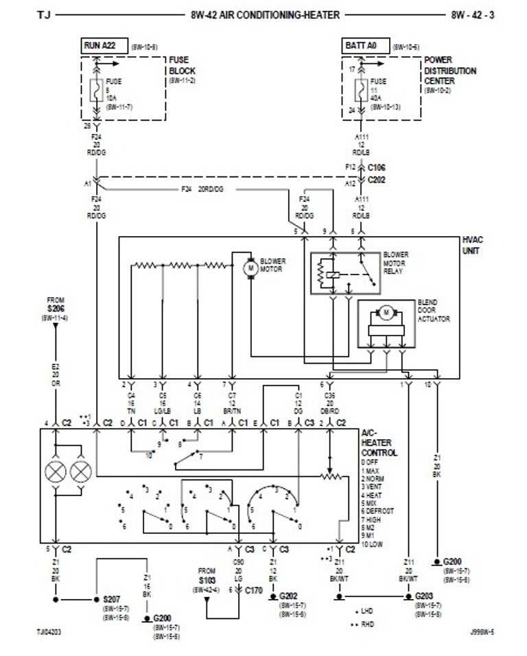 Jeep tj turn signal wiring