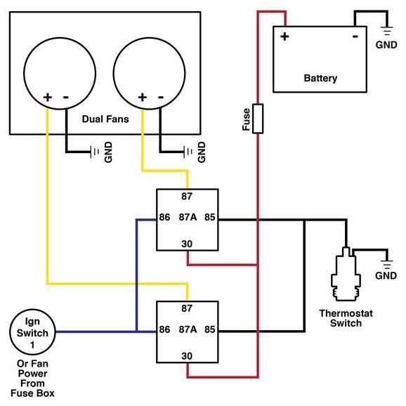 Step 2: Turn off the power