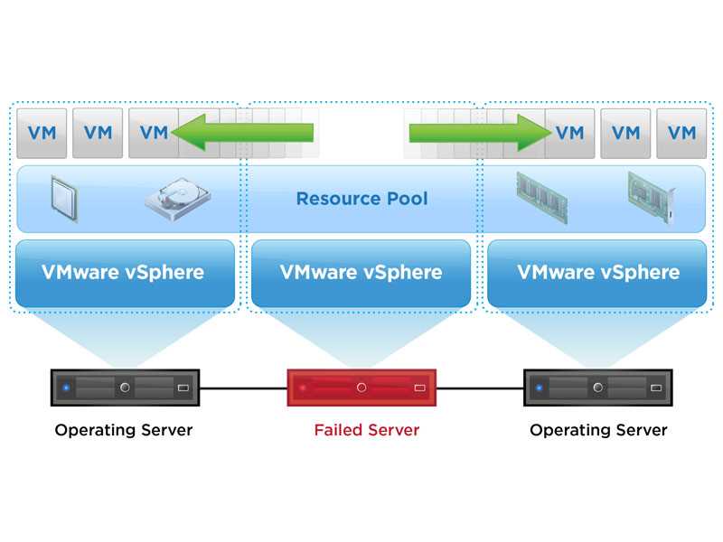 Visualizing the Architecture of a Vmware Cluster: A Comprehensive Diagram