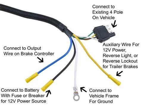 Using a 4 pole to 5 pole trailer wiring adapter is also a cost-effective solution compared to rewiring your trailer. Rewiring can be a time-consuming and expensive process, especially if you're not experienced with electrical work. By using an adapter, you can save both time and money while still achieving the desired functionality for your trailer.