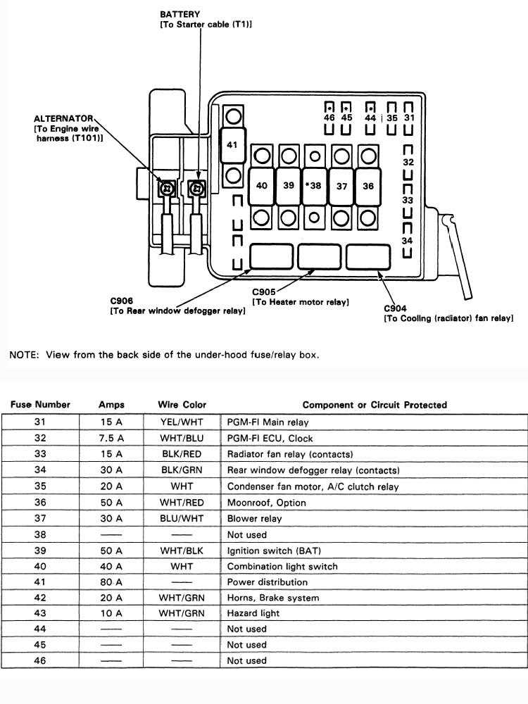 Honda Civic 2007 Relay Diagram: What You Need to Know