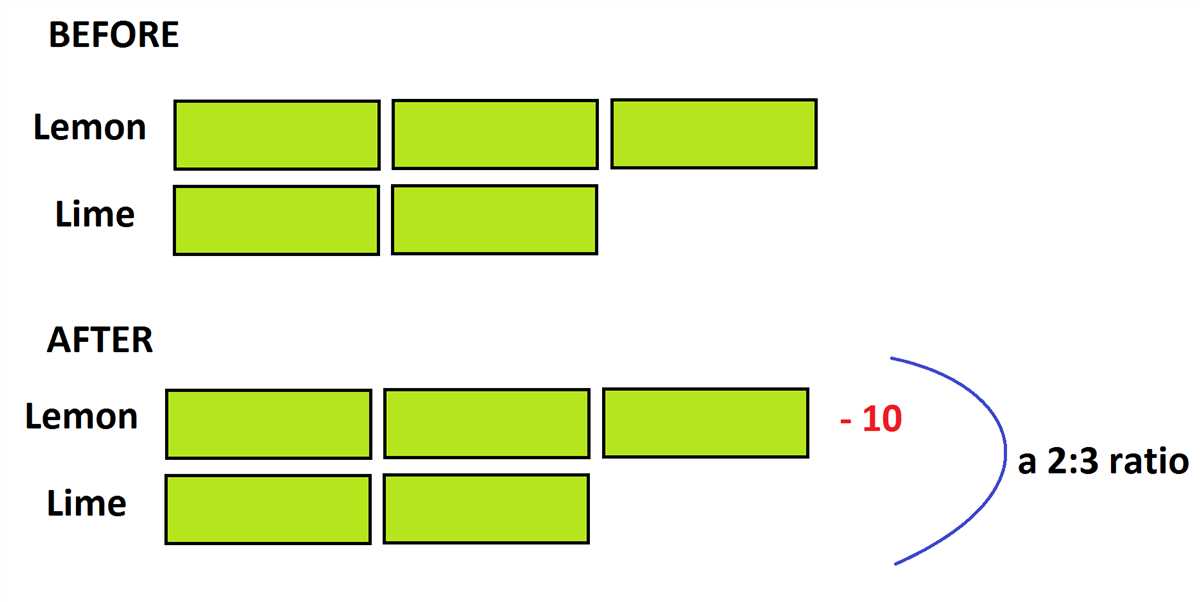 Tape Diagram Addition