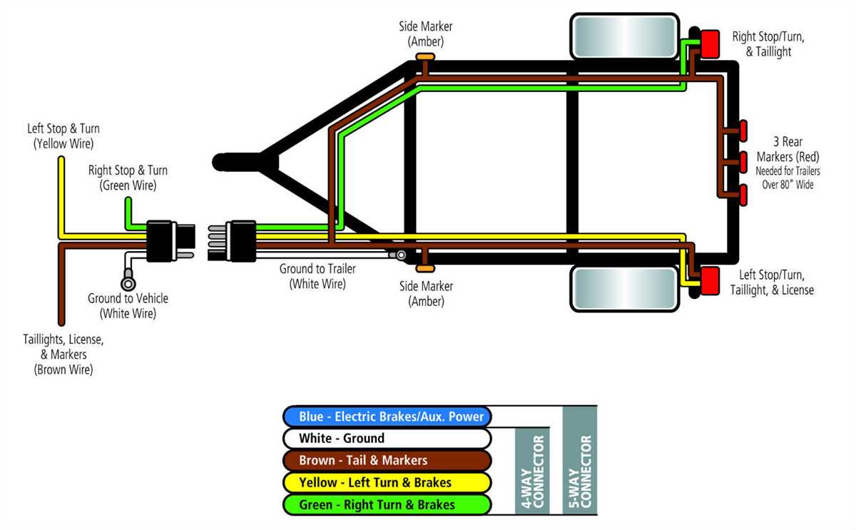 1. Determine the power requirements: