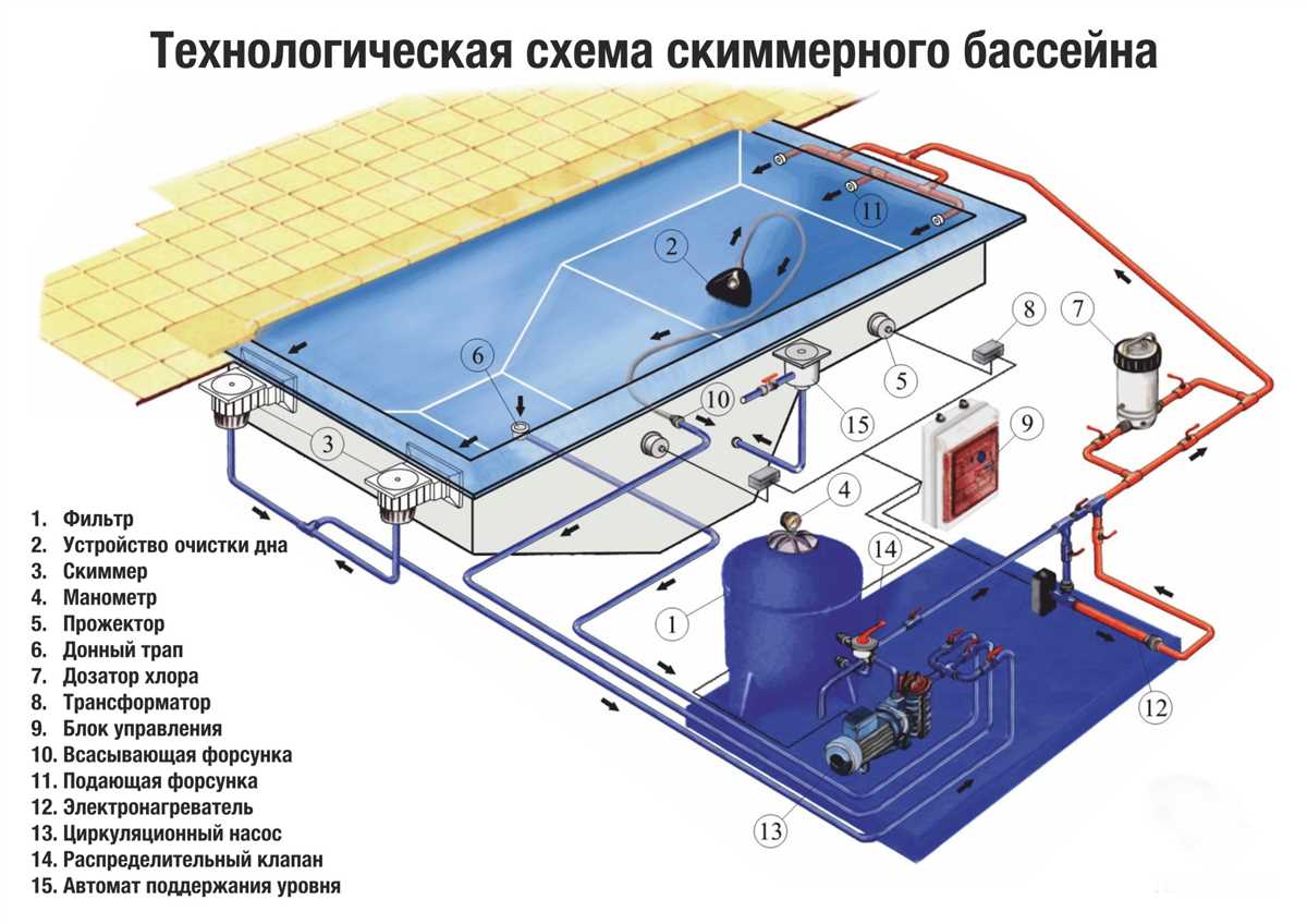 Pool equipment diagram