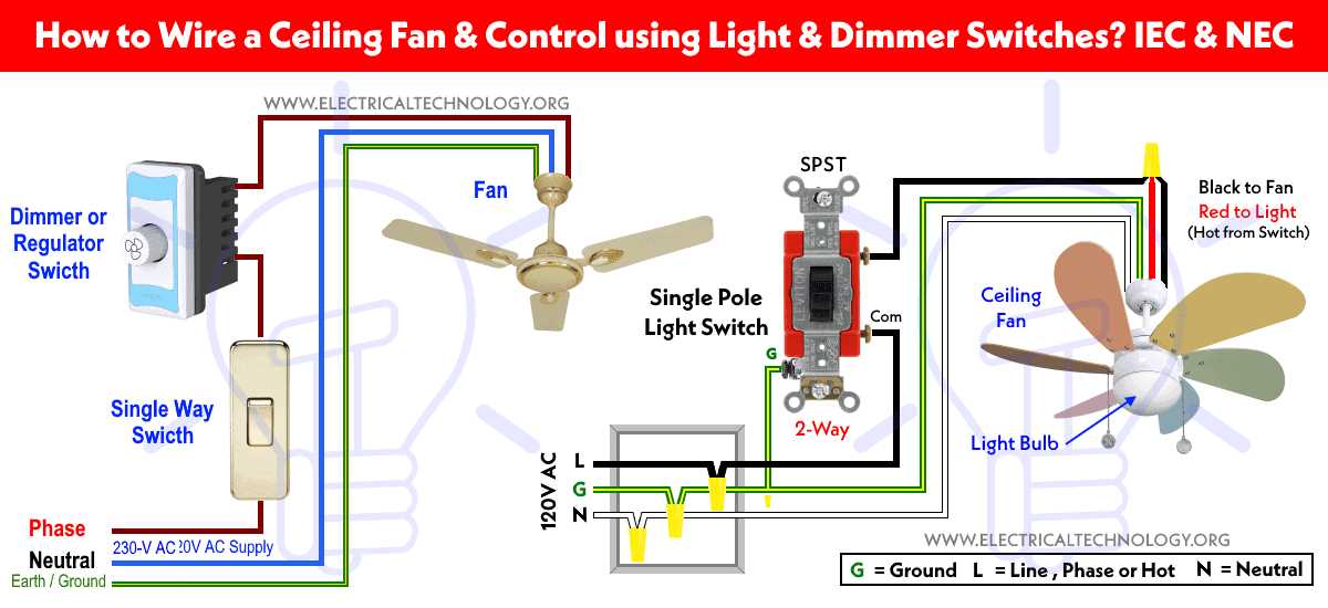 Here is a basic wiring guide for a Dayton 2 speed fan switch: