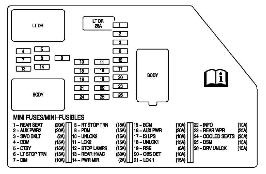 07 yukon fuse box diagram