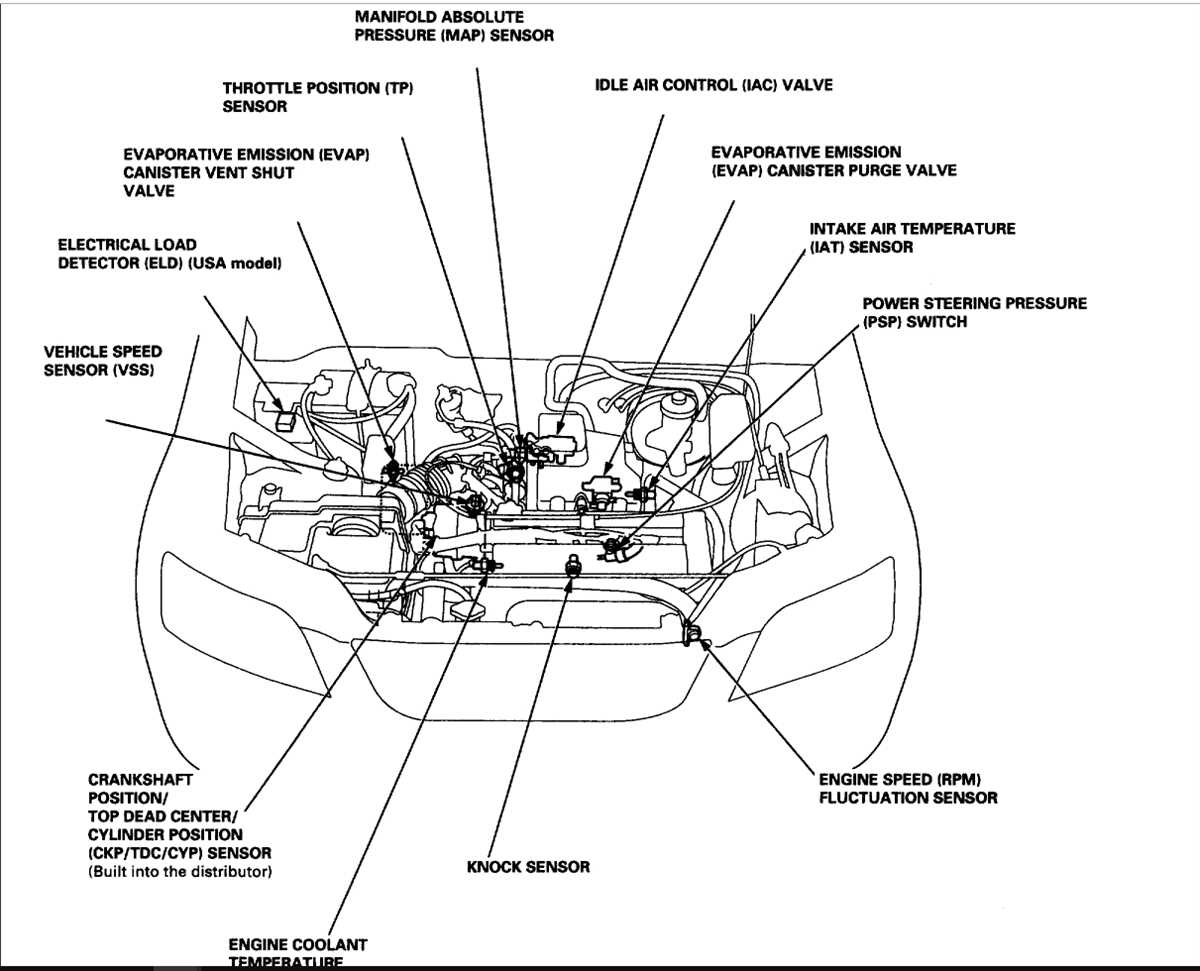 1996 honda civic engine diagram