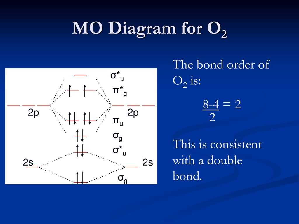 What is a Mo diagram?